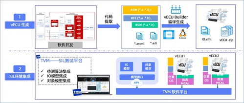 高頻OTA時代，如何利用軟件在環(huán)測試（SIL）兼顧軟件可靠性與迭代速度
